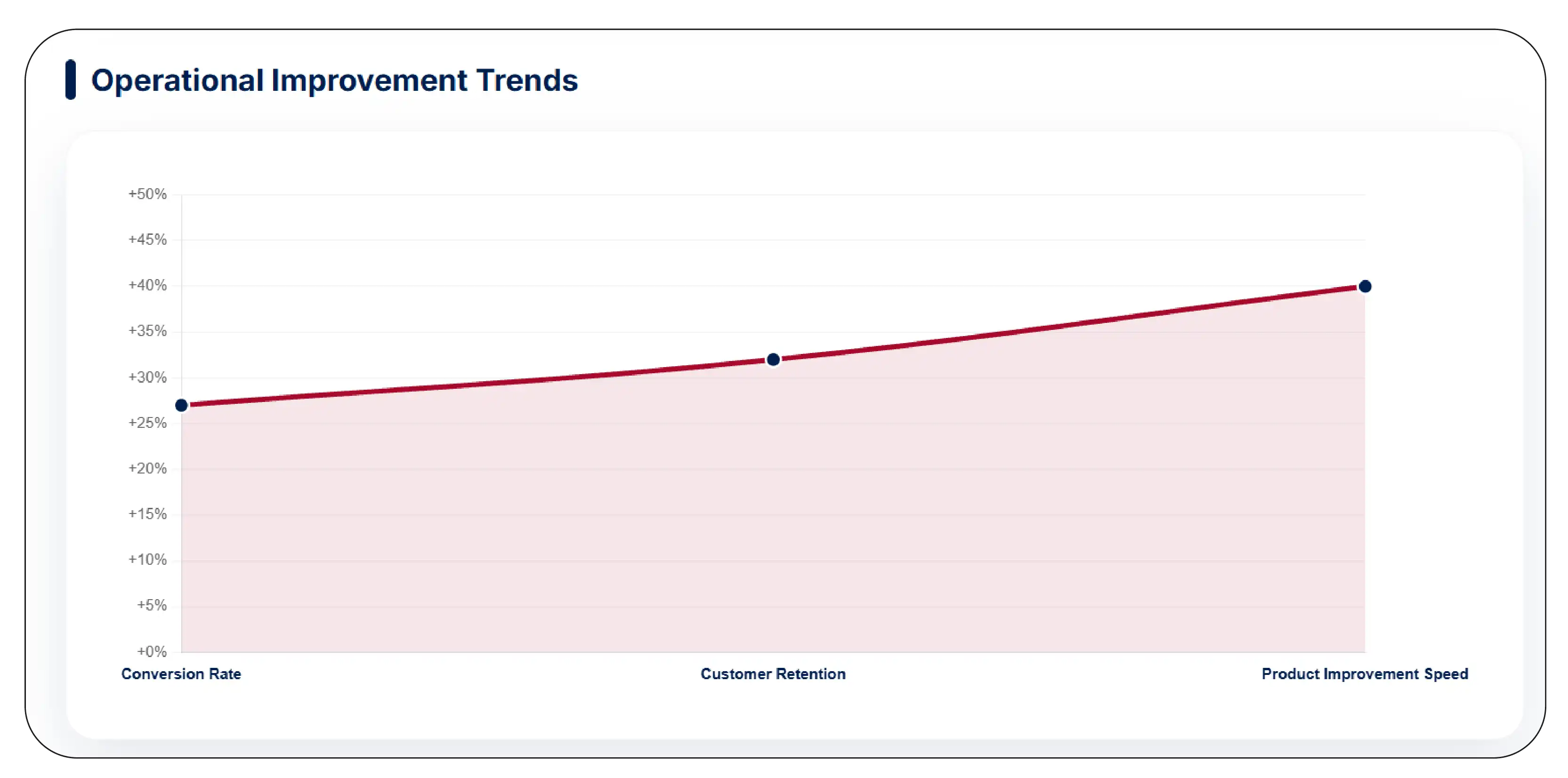 Transforming Review Data Into
